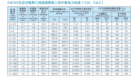 VV電纜 vv電纜價格 VV電力電纜 VV電纜 vv電纜價格 VV電力電纜