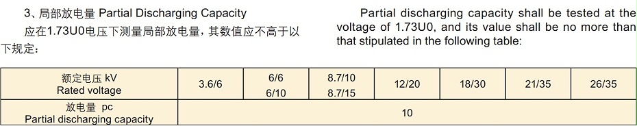 局部放電 局部放電