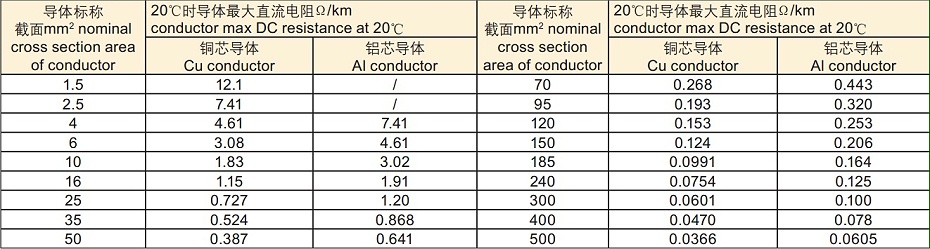 高壓電纜耐壓測試 高壓電纜耐壓測試