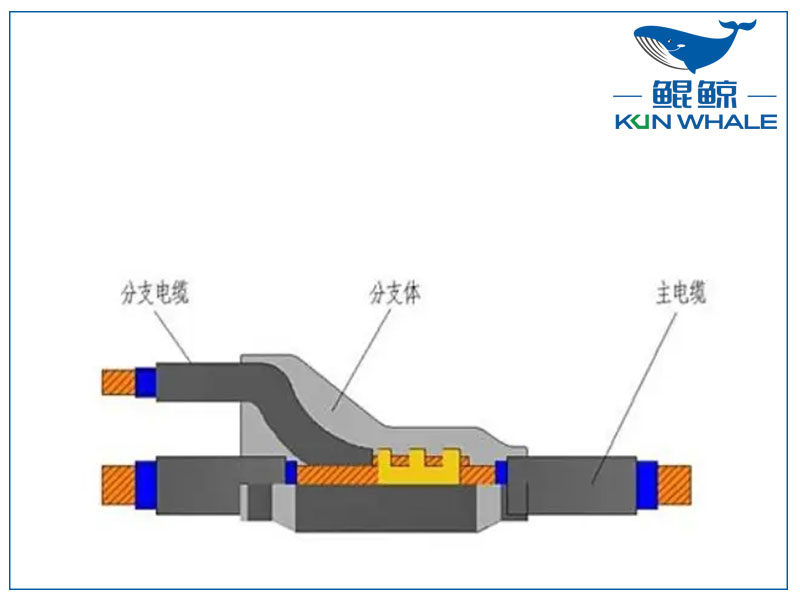 河南太平洋線纜淺談預分支電纜有什么優點?