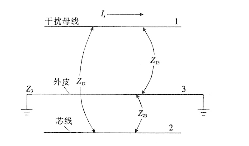 控制電纜屏蔽層接地方式的抗干擾分析 控制電纜屏蔽層接地方式的抗干擾分析
