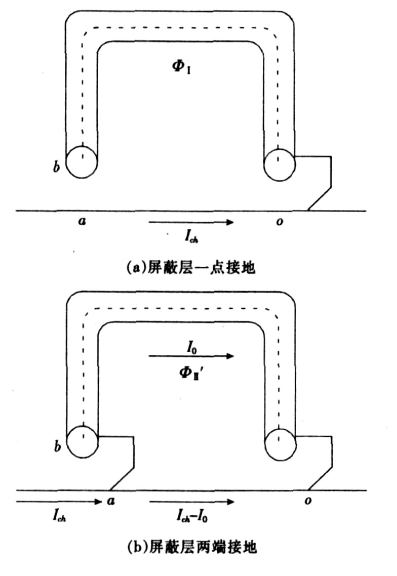 控制電纜屏蔽層接地方式的抗干擾分析 控制電纜屏蔽層接地方式的抗干擾分析