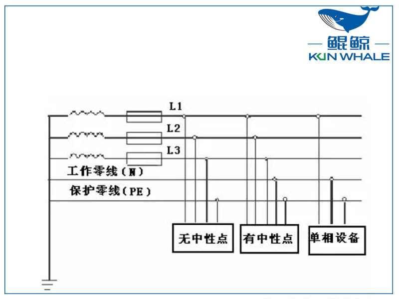 三相四線(xiàn)制和三相五線(xiàn)制有什么區(qū)別？